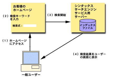 �C���[�W