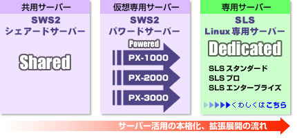サービス体系の模式図